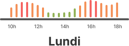 Graphique du vendredi